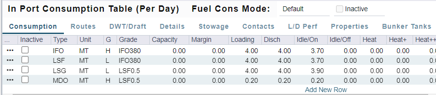 Screenshot of the In Port Consumption Table showing the Fuel Cons Mode dropdown