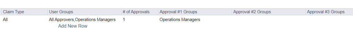 A screenshot showing Operations Managers in the User Groups column and in the first approval group column