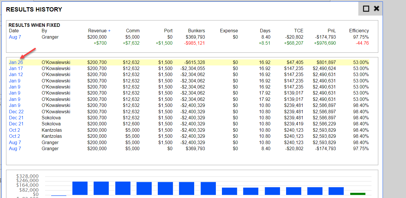 Results History in VMS