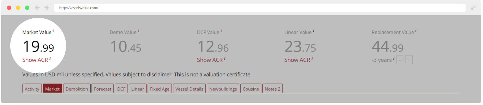 An example an i guide link next to our Market Value on our vessel pages