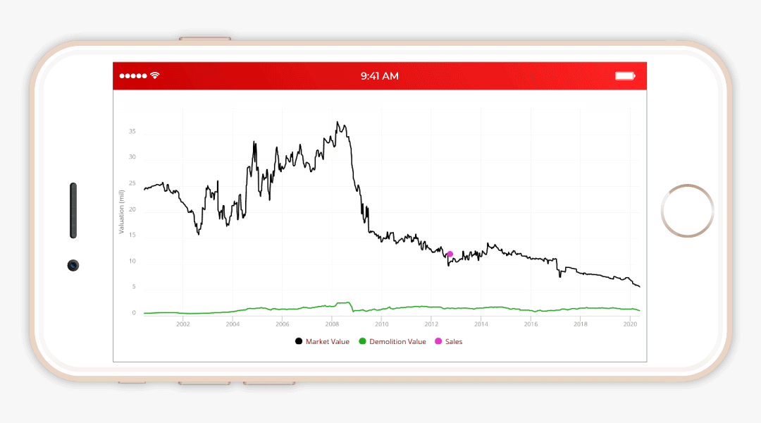 A GIF showing how to interact with a graph