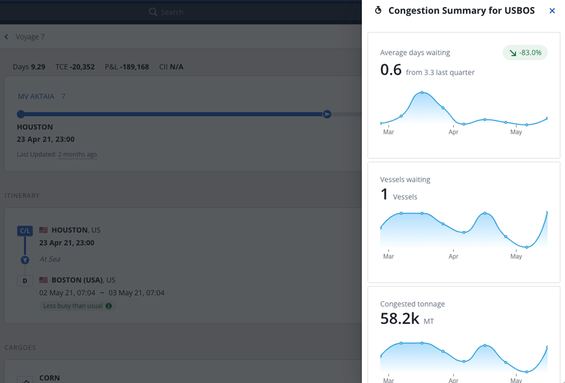 Inline port congestion data in IMOS X