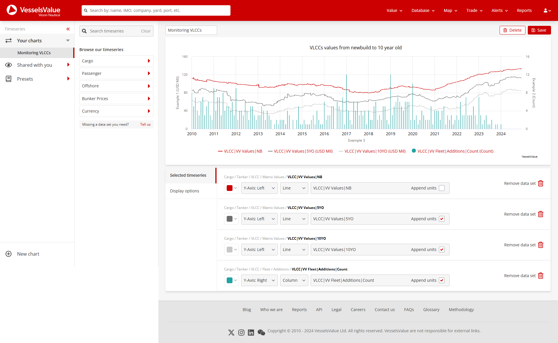 screencapture-new-vesselsvalue-timeseries-4876-monitoring-vlccs-2024-12-03-11_00_26.png