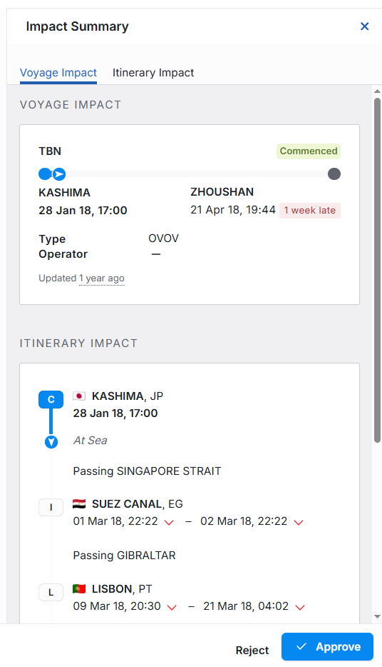 Voyage and Itinerary Impact in IMOS X