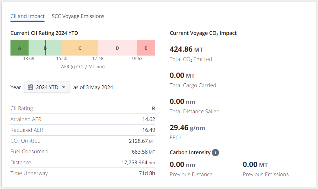 Sustainability in IMOS X Voyages