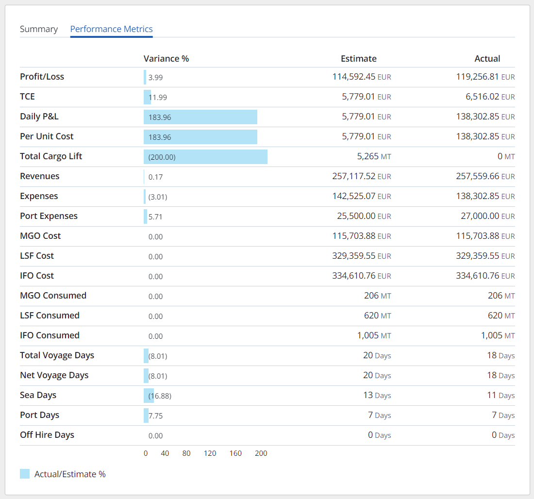 Performance Metrics in IMOS X