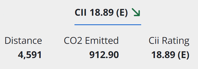 Voyage CII metrics in IMOS X