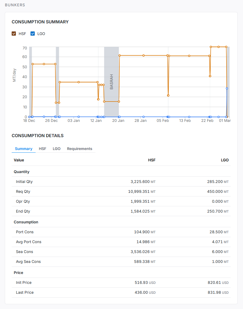 Bunkers card in IMOS X Voyages