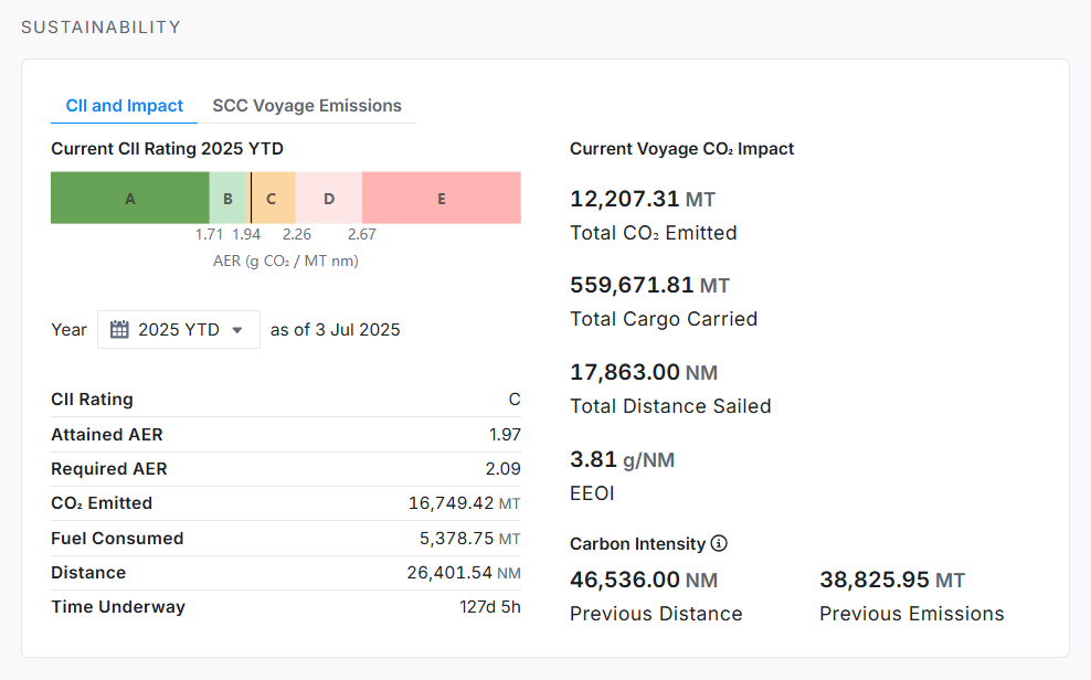 Sustainability card in IMOS X Voyages