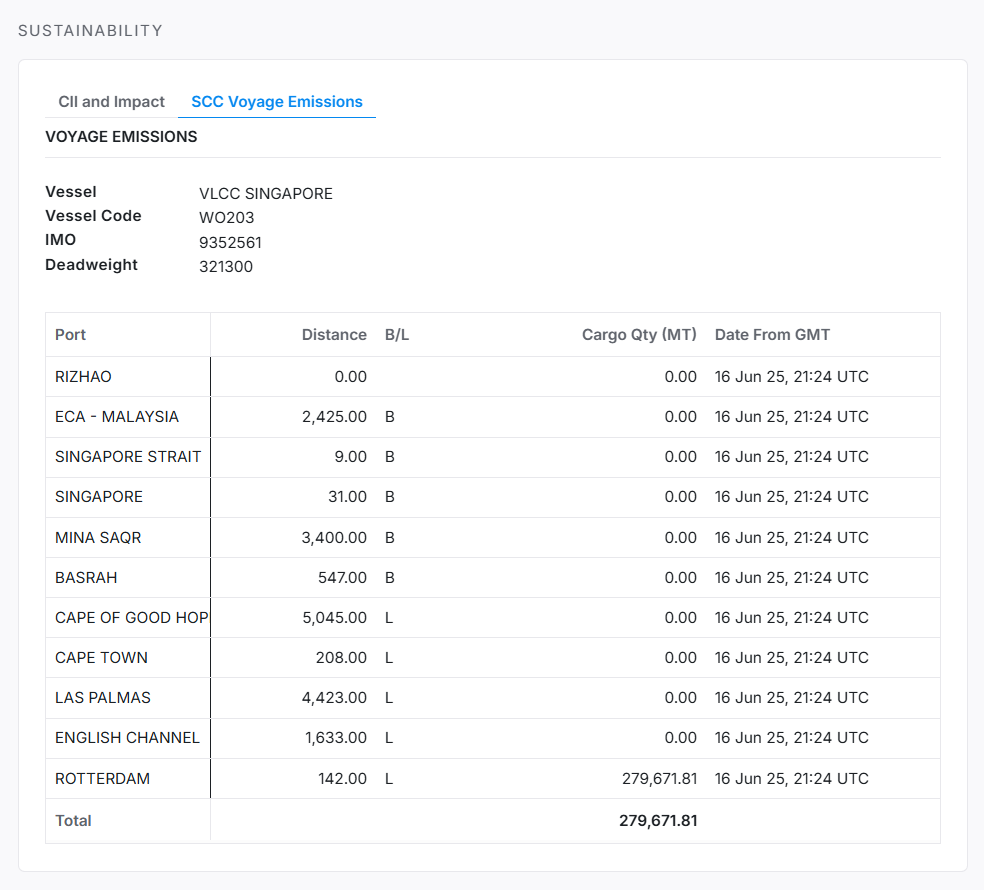 SCC Voyage Emissions table in IMOS X