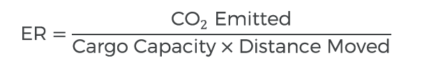 Efficiency Ratio (ER) calculation