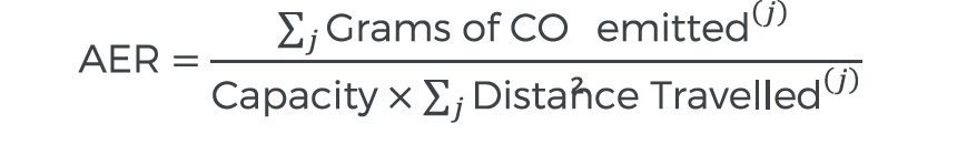 AER calculation