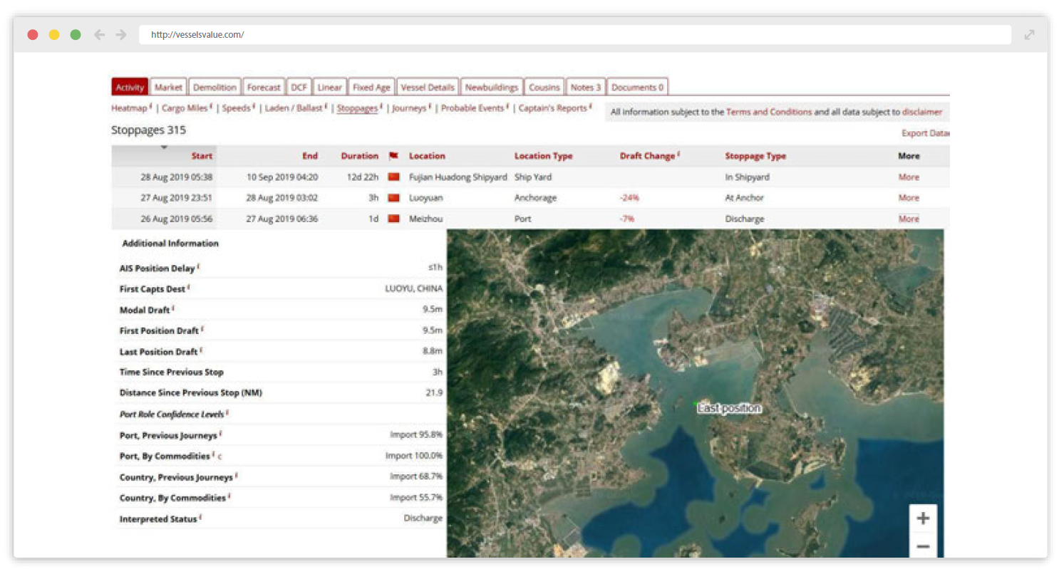 Example of VesselsValues stoppage view on a vessel page