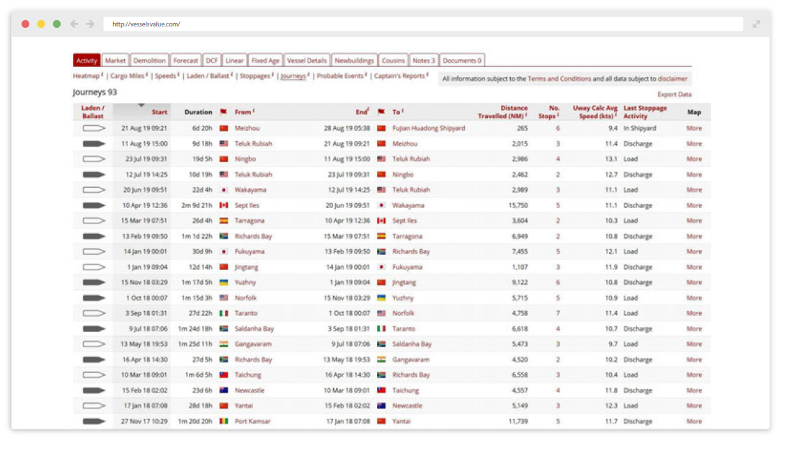 Example of VesselsValues journeys view on a vessel page