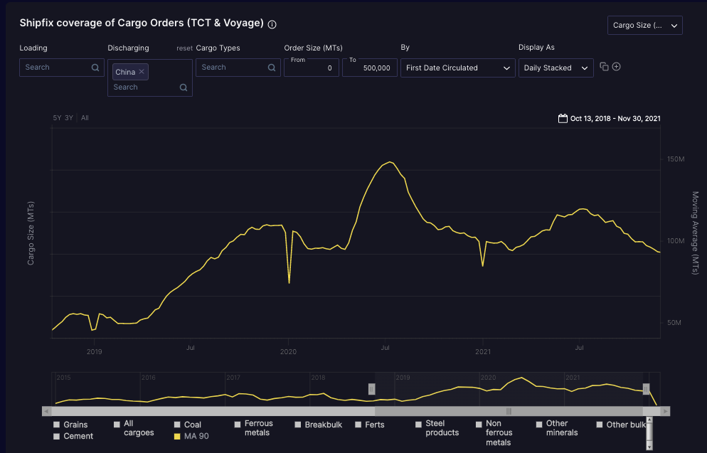 THE DRY BULK WEEKLY REVIEW IN SHIPFIX DATA intelligence overview
