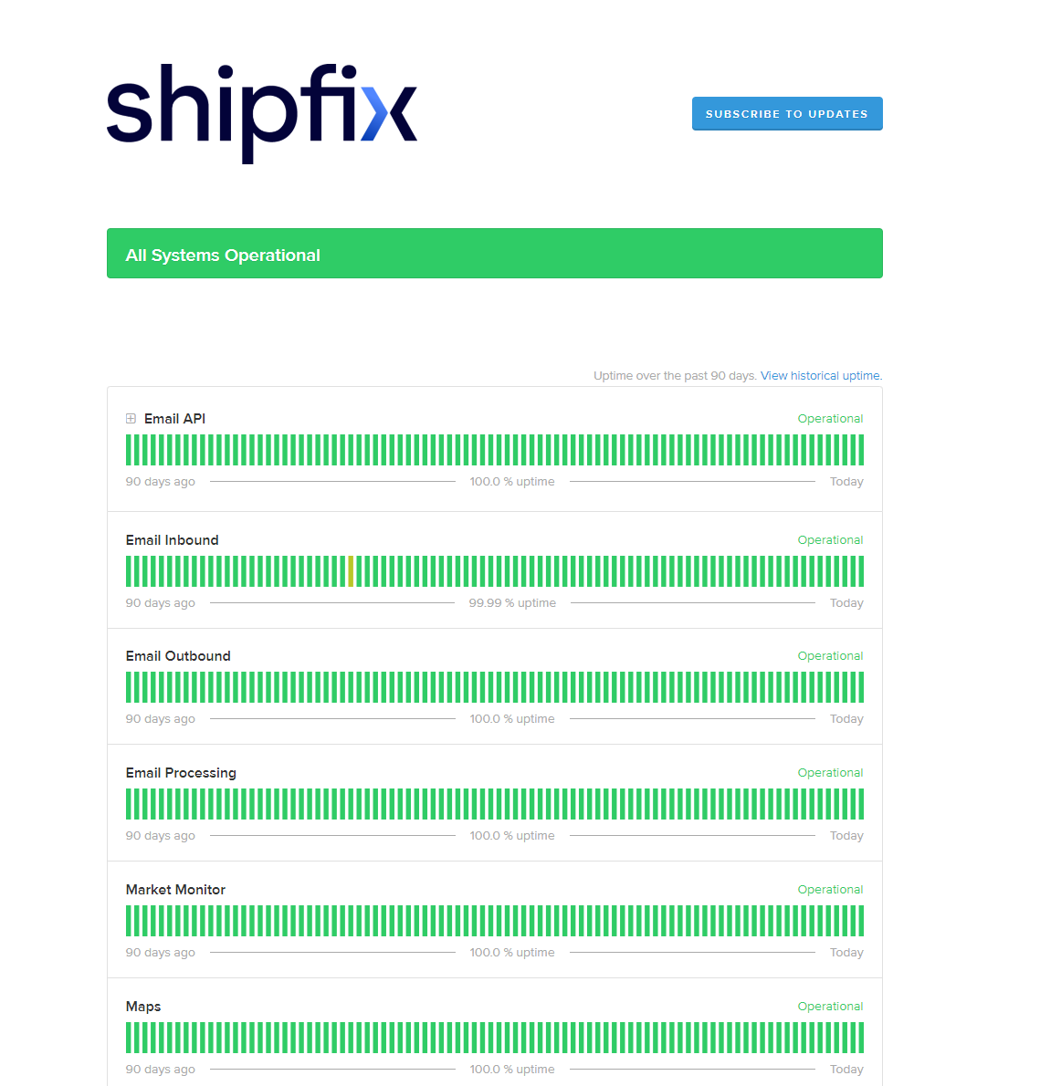 Shipfix Status page