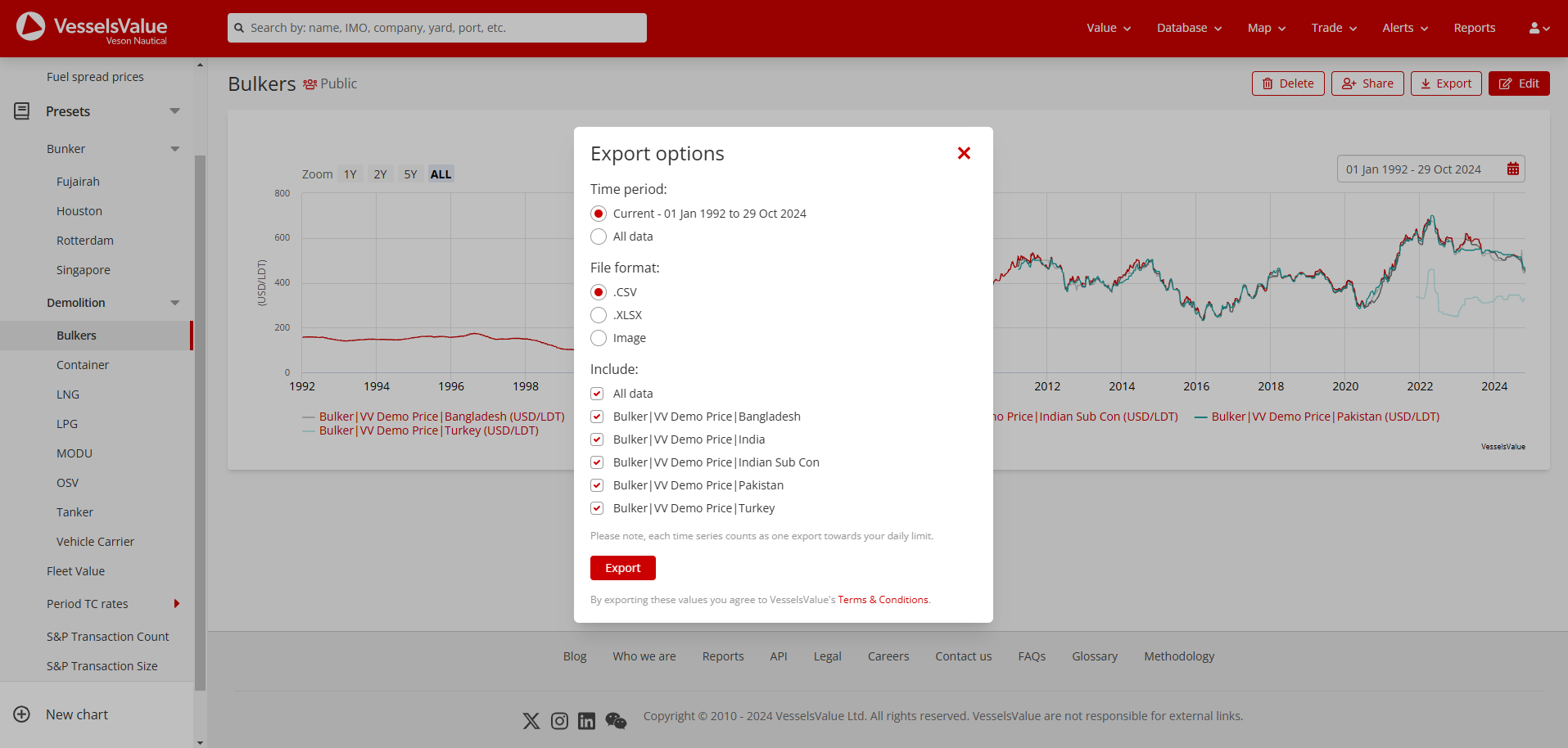 Screenshot of the export options popup