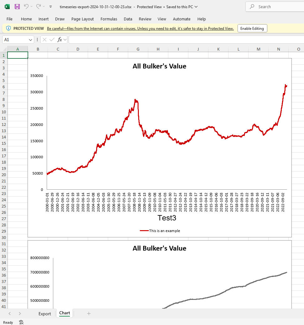 Screenshot of the pre-built charts using the series data points in the .XLSX option