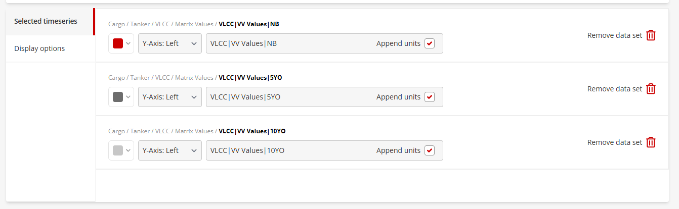 Showing where selected time series are displayed