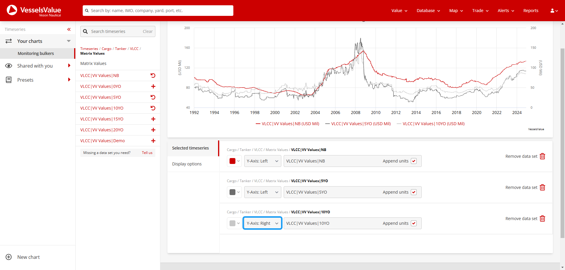 An example of configuring two timeseries to be shown on opposite axis so both unit scales are visible