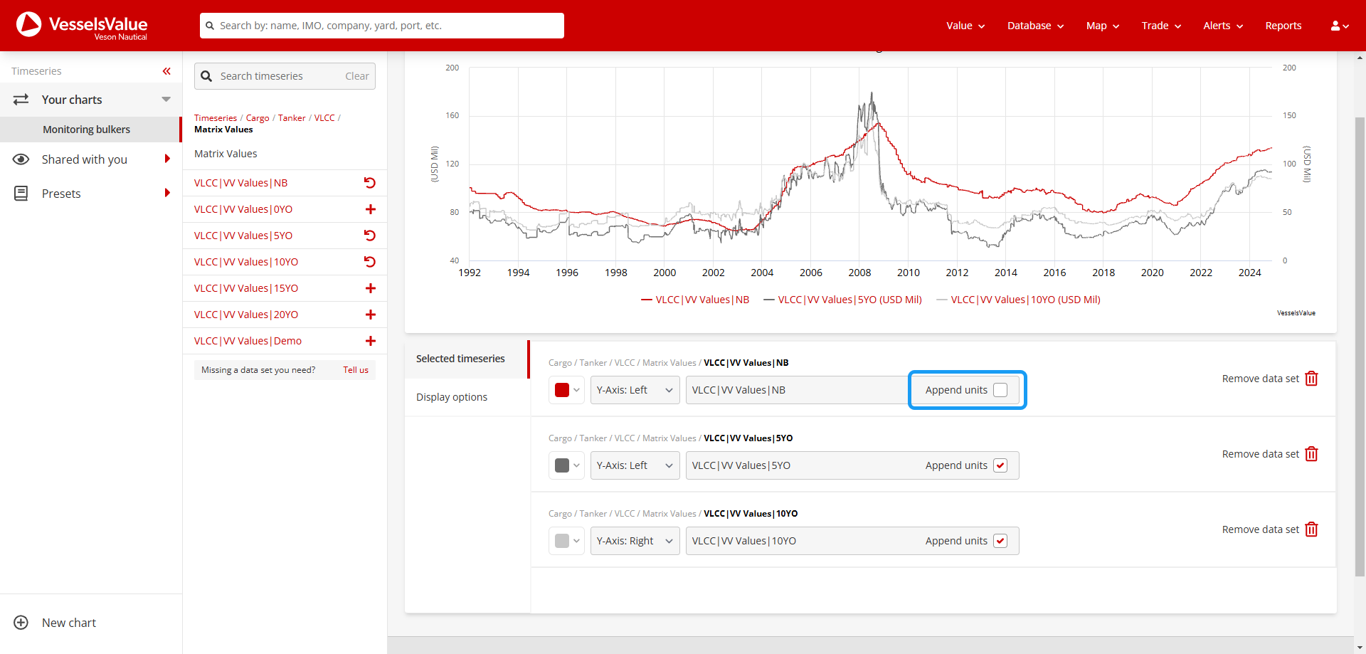 Example to show appending and non-appended series options