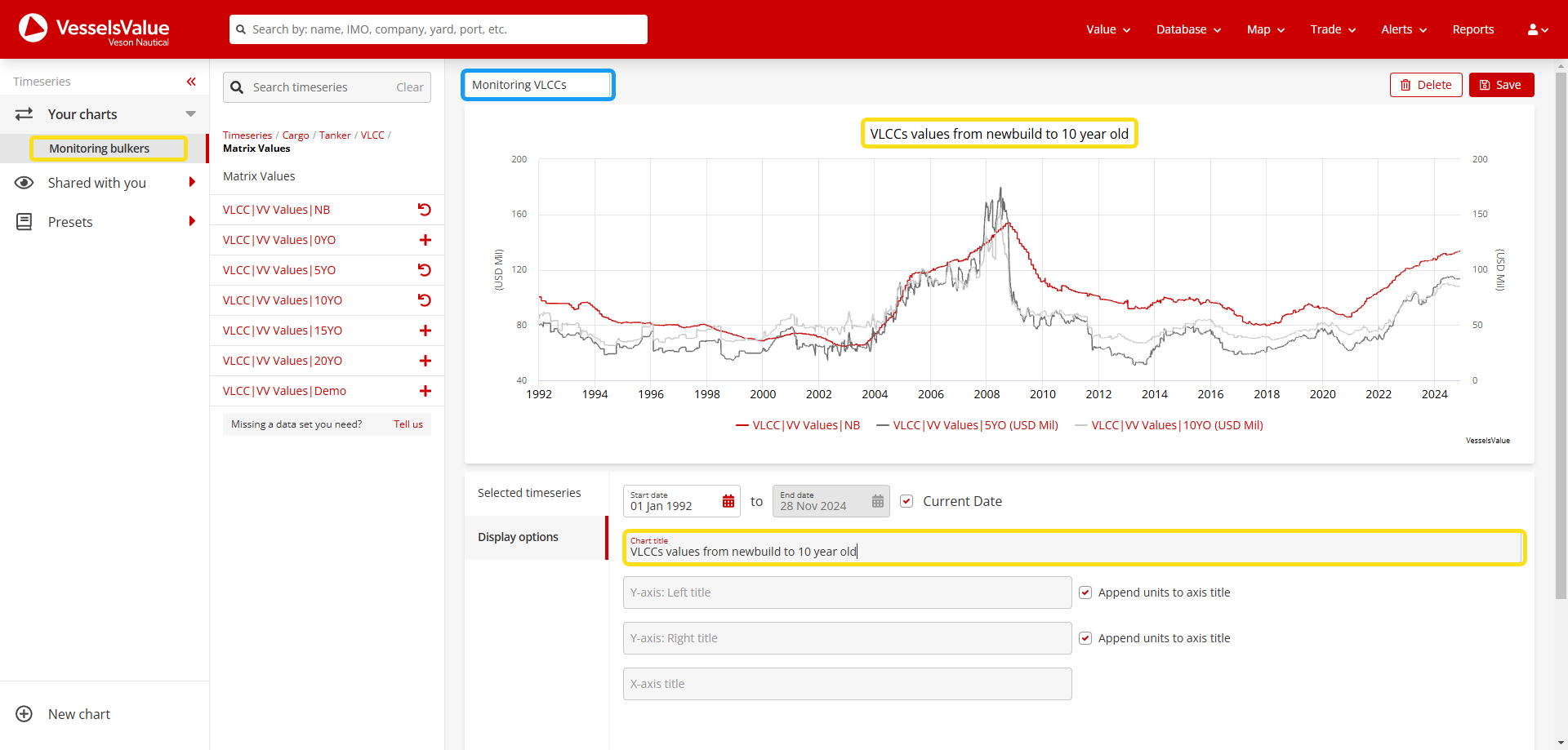 Example of differentiating chart title from overall chart name