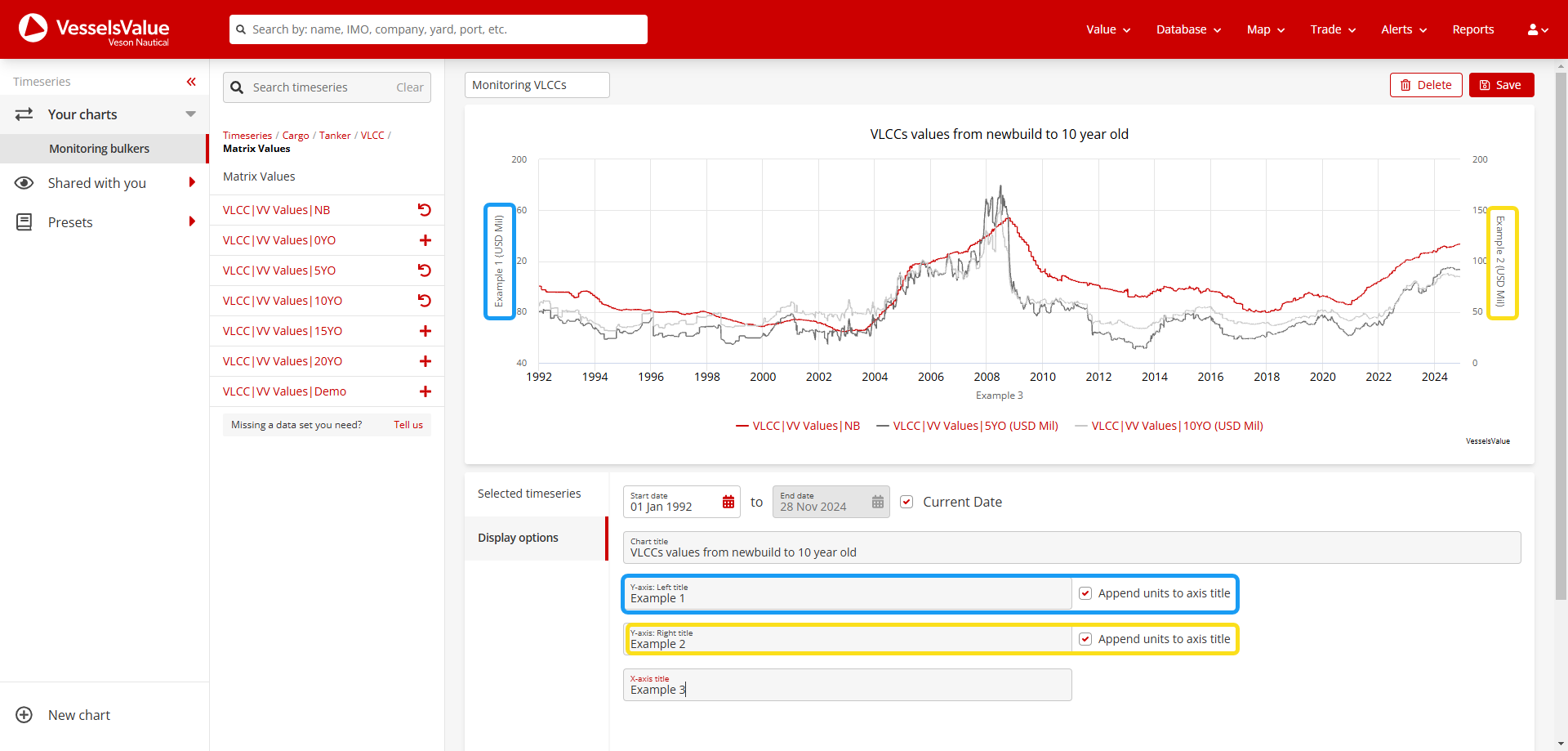 Example of how to amend the Y-axis titles on the chart