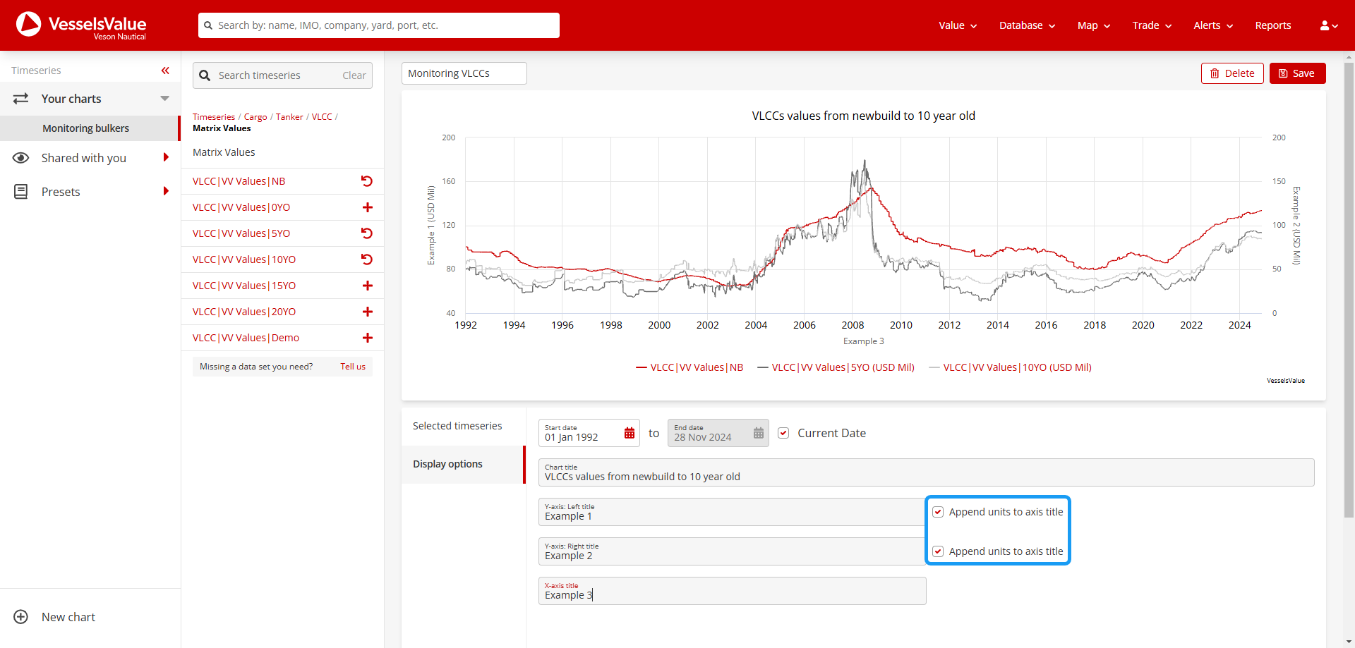 Example of how to amend the units showing on the Y-axis titles on the chart