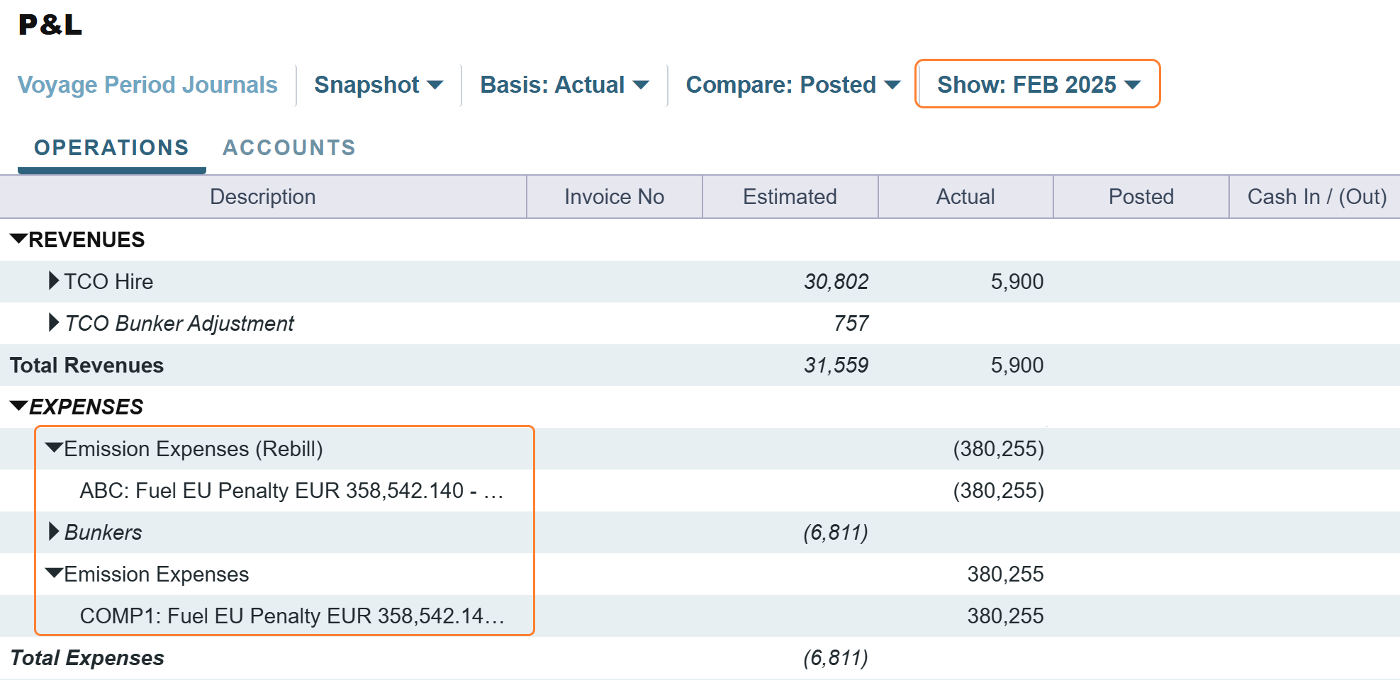 Carbon expenses applied in the IMOS Platform