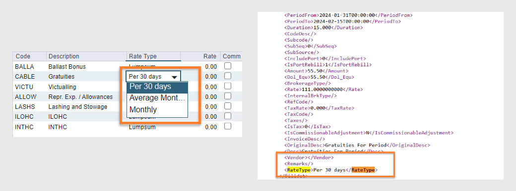 Rate Type fields in the IMOS Platform