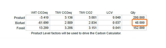 Biofuel in the IMOS Platform Bunker Purchase Table