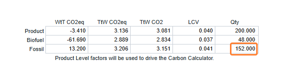 Fossil fuel in the IMOS Platform Bunker Purchase Table