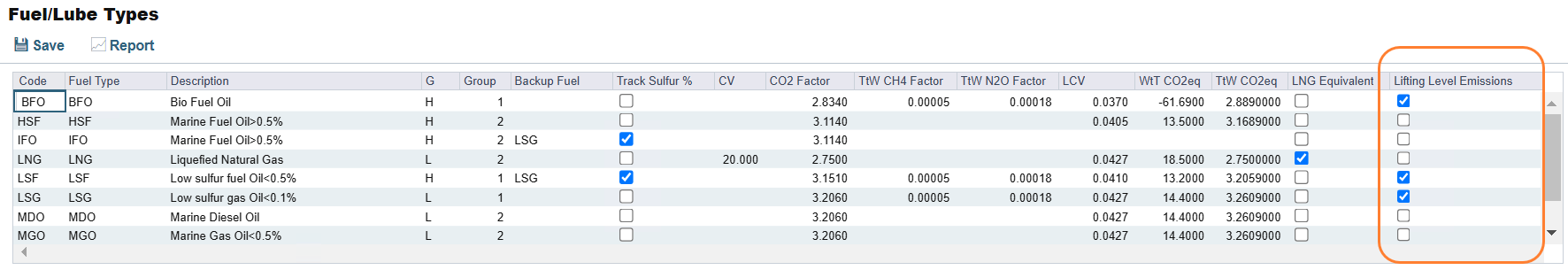 Lifting Level Emissions checkbox in the Fuel Lube Types screen in the IMOS Platform