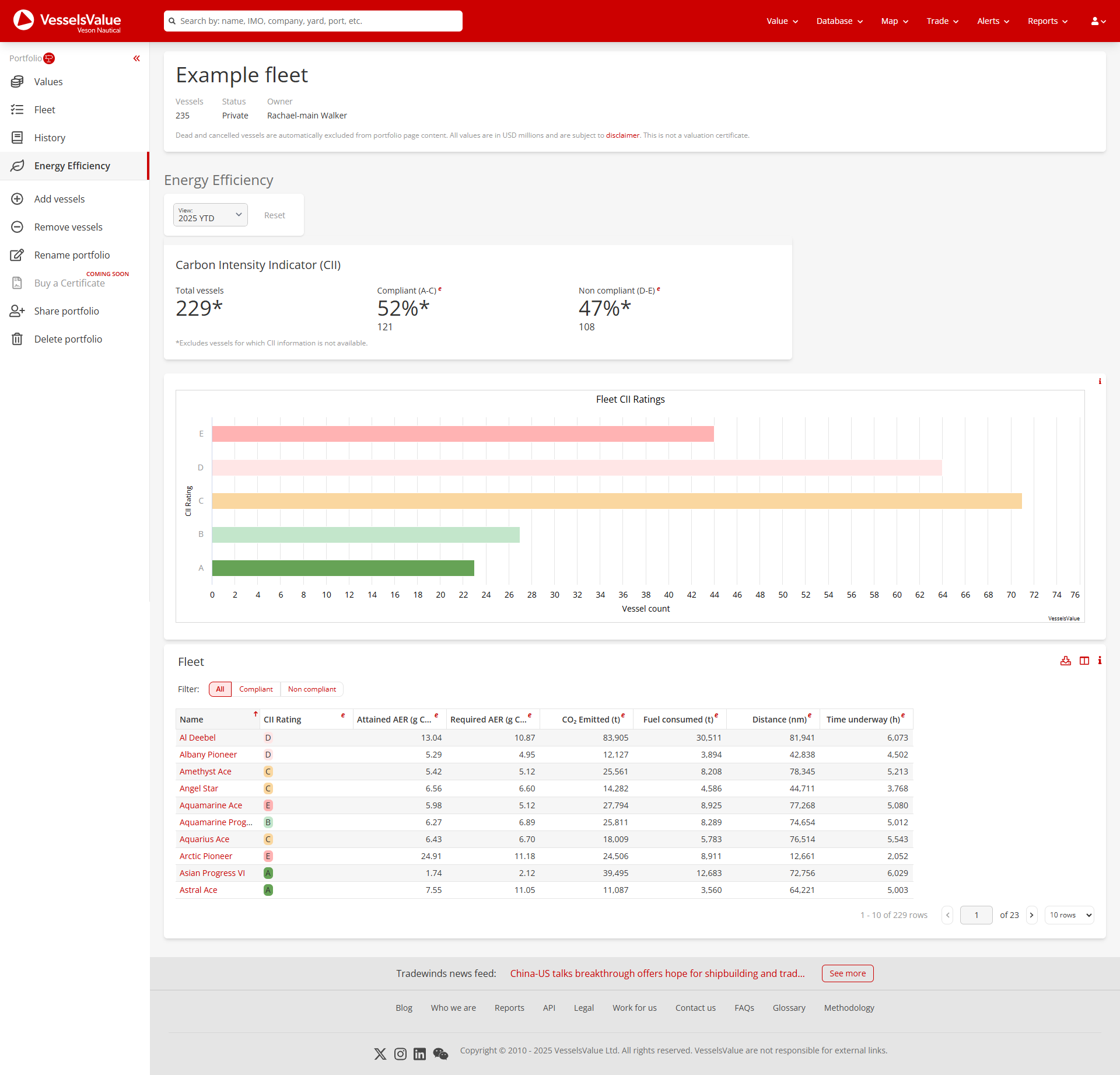 screencapture-new-vesselsvalue-portfolio-109213-cii-2025-10-27-11_54_09.png
