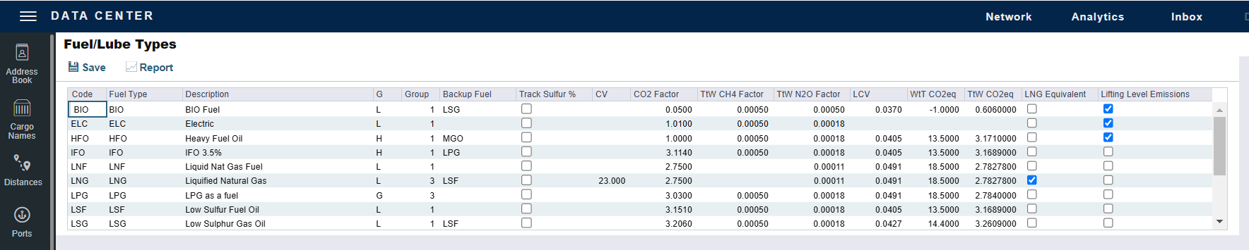 A screenshot of the Fuel and Lube Types form in IMOS