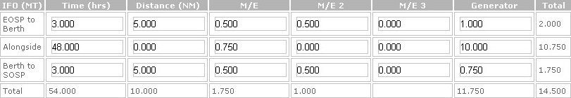 Bunker Consumptions Control.jpg