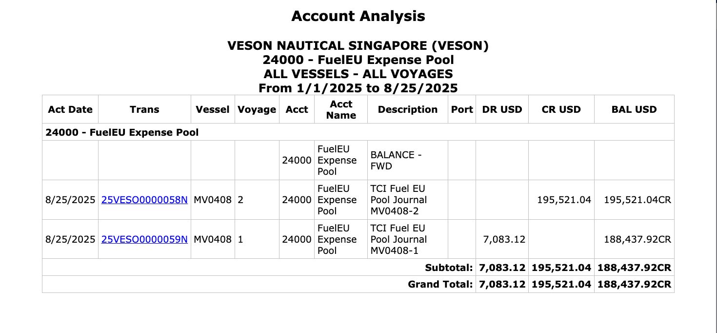 Account Analysis report for FuelEU