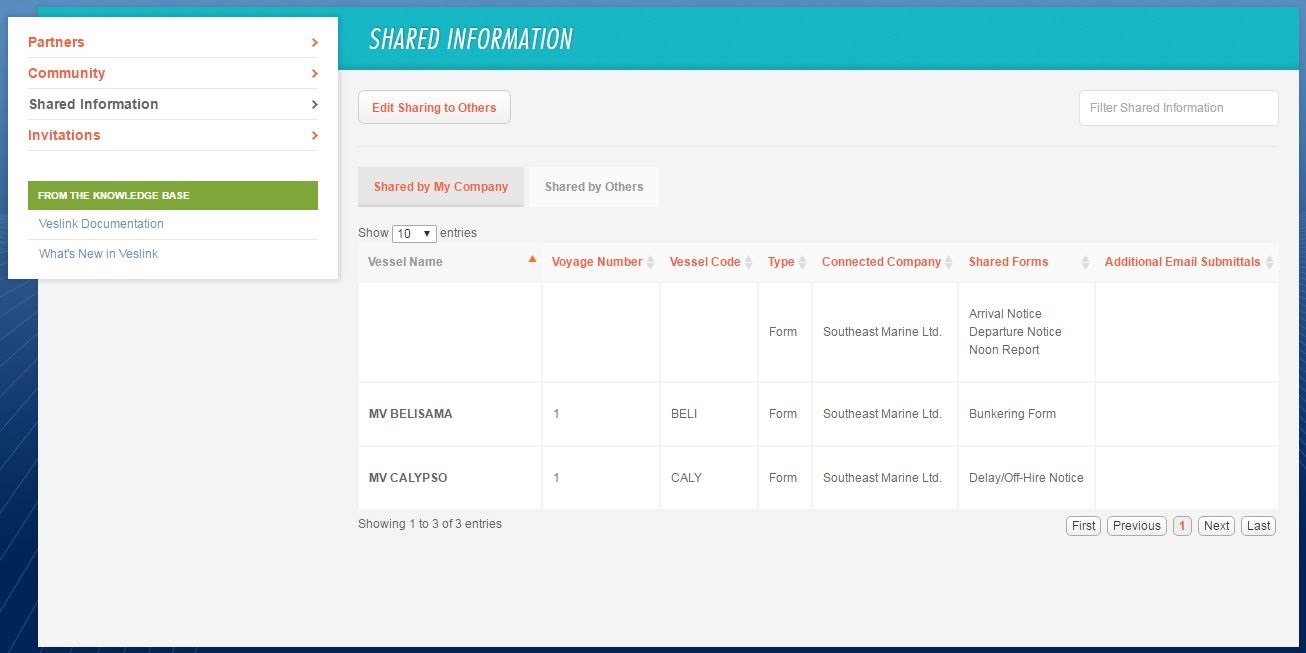 Network-Shared%20Information-Shared%20by%20Others.jpg?version=1&modificationDate=1568740864030&cacheVersion=1&api=v2&width=500&height=250