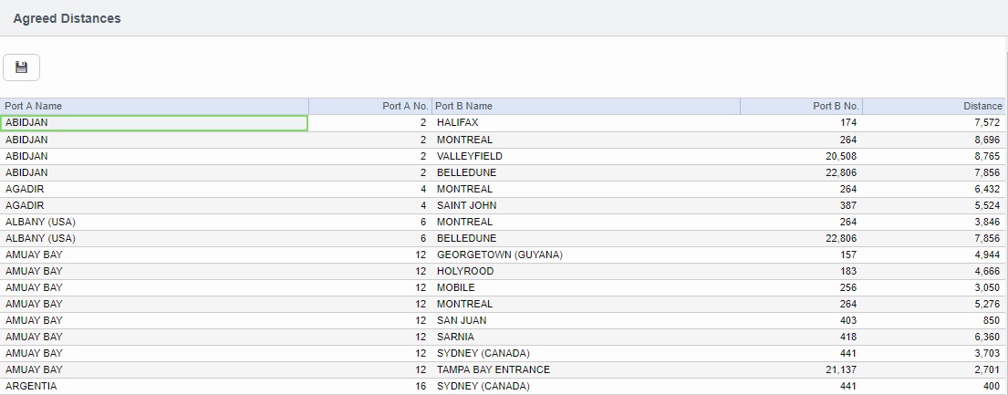 DC-Agreed Distances.jpg