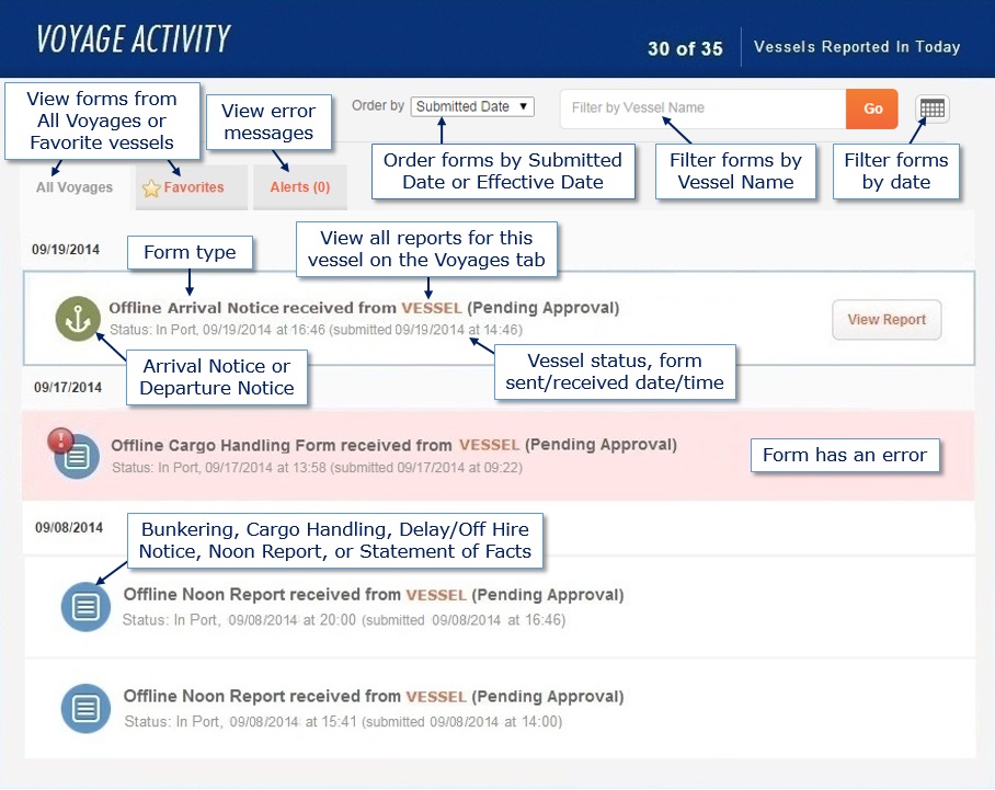 Dashboard-Voyage Activity w callouts.jpg