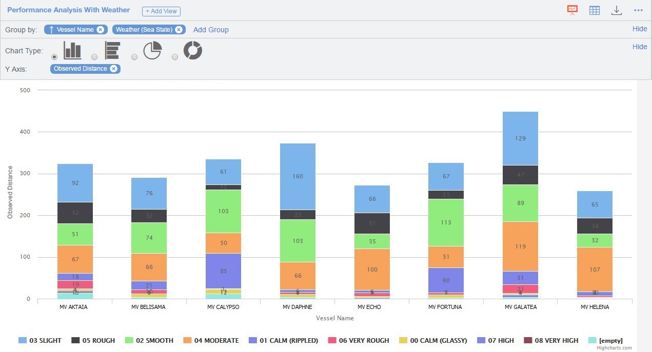 Reports-Grouping 2 levels.jpg