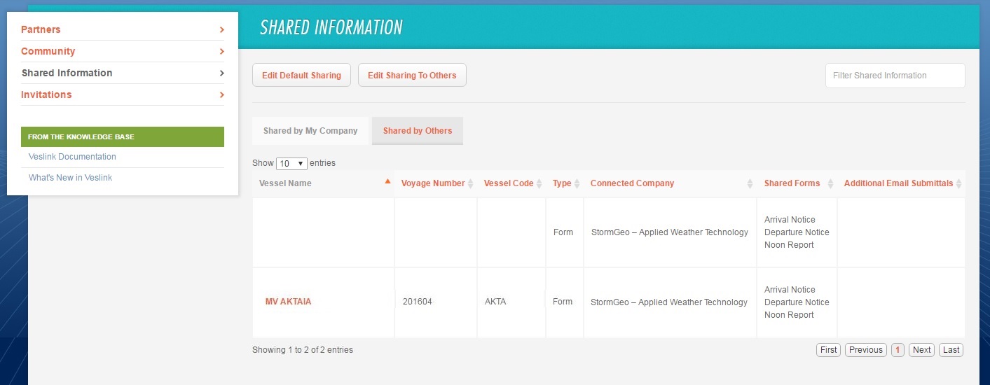 Network-Shared Information-StormGeo - AWT.jpg