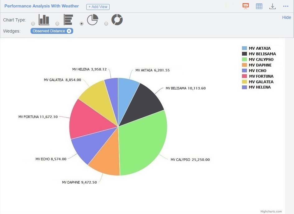 Veslink Perf Analysis w Weather - Chart.jpg