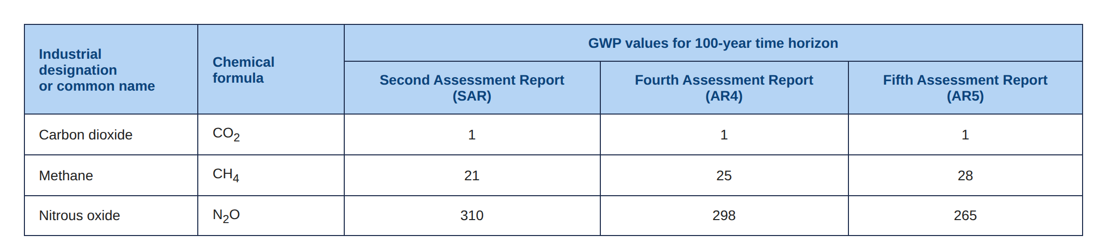 gwp_values_table.png