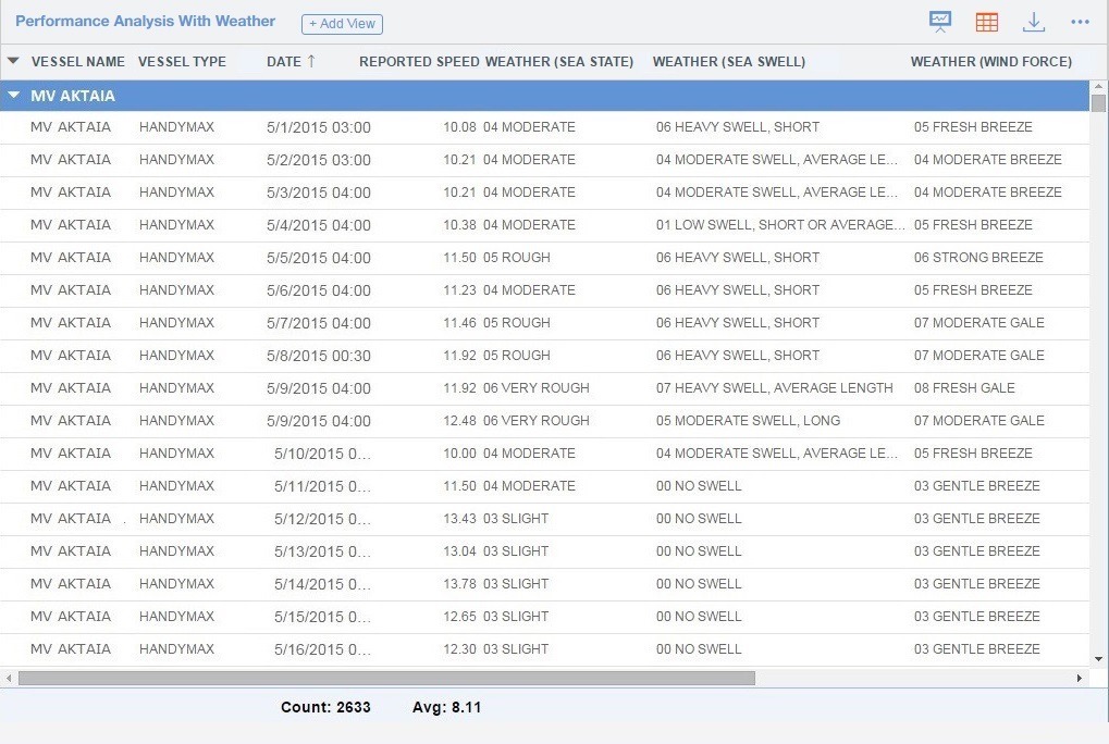 Veslink Perf Analysis w Weather - Grid.jpg