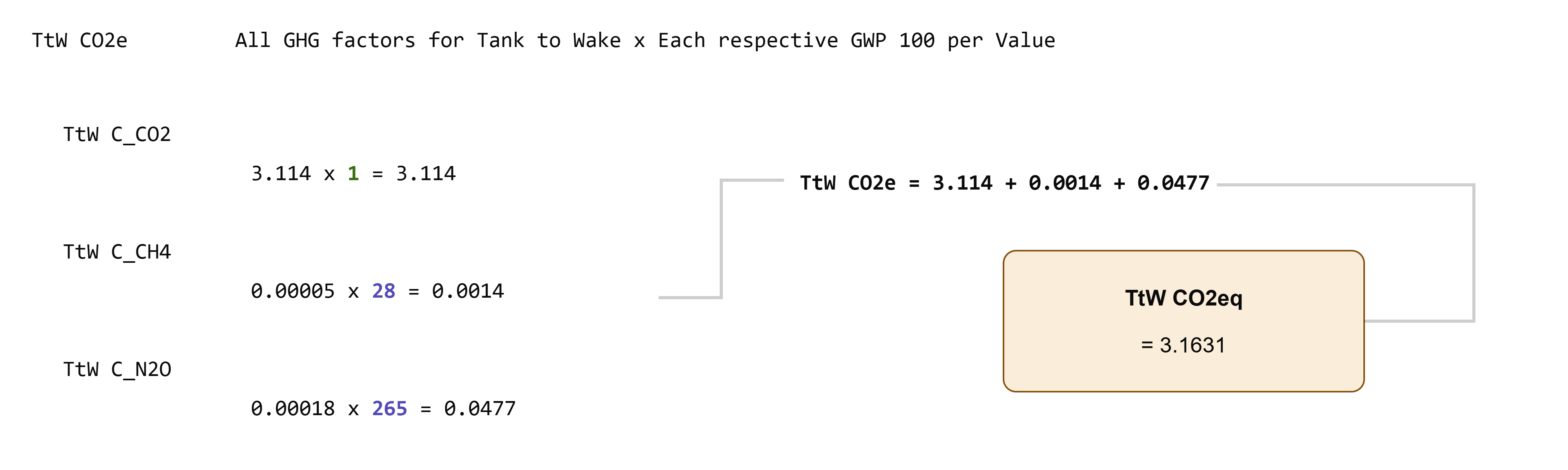 ttw_co2e_ar5_calculation.png
