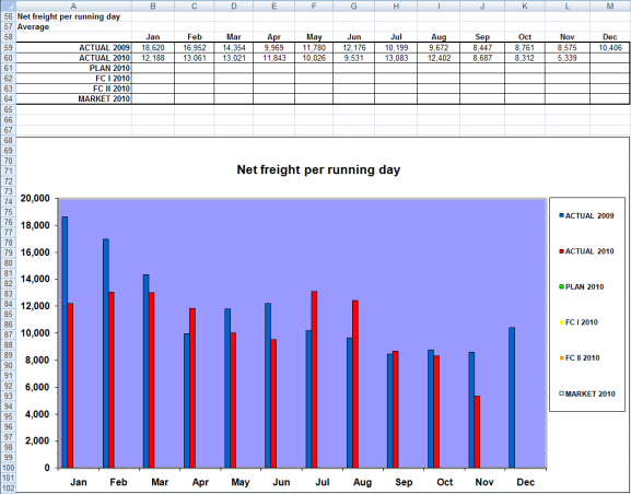 Ops-Pooling Year Comparison-Net freight per running day, Average.png