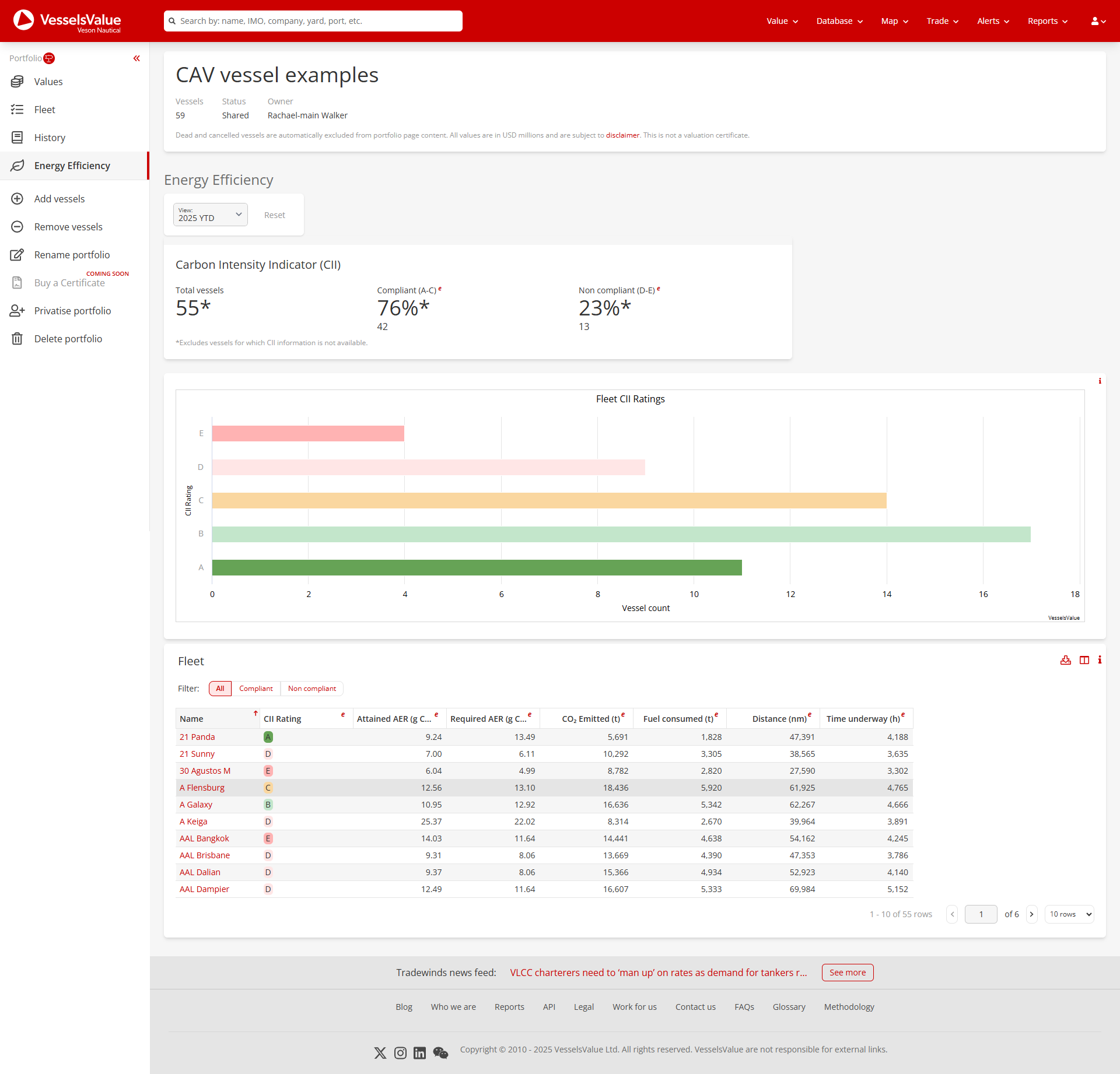 screencapture-new-vesselsvalue-portfolio-121228-cii-2025-11-03-17_00_03.png