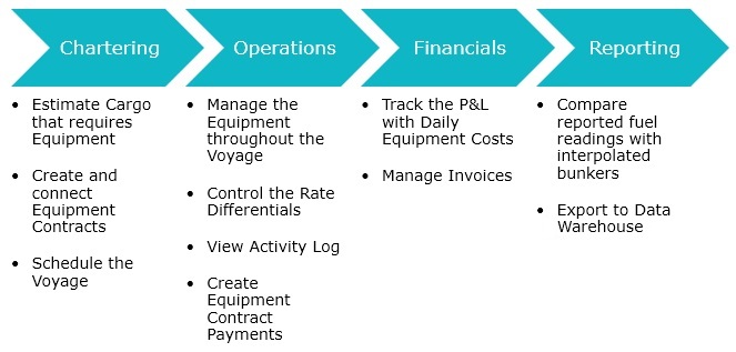 Barging Workflow.jpg