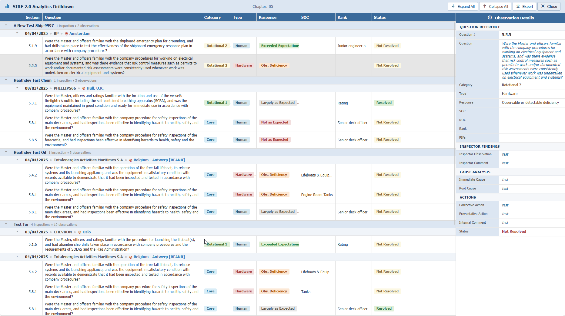 Q88 SIRE 2.0 Analytics Drill Down